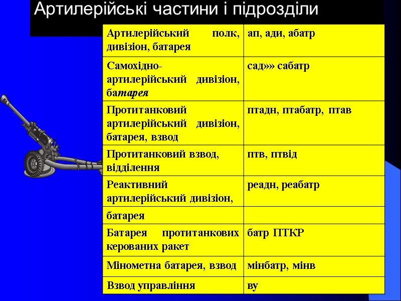 Артилерійські частини і підрозділи